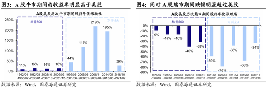 国泰海通荀玉根：2015年牛市十周年思考，宁做乌龟，不做兔子  第3张