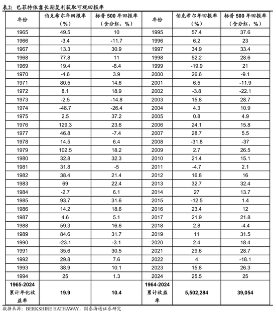国泰海通荀玉根：2015年牛市十周年思考，宁做乌龟，不做兔子  第4张