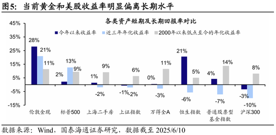 国泰海通荀玉根：2015年牛市十周年思考，宁做乌龟，不做兔子  第5张