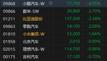 午评：港股恒指跌0.5% 科指跌1.05% 黄金股普涨 顺丰控股涨超8%创上市以来新高  第7张