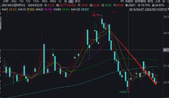 纳思达“高买低卖”的资产虚不虚？控股股东“低吸高抛”有无资本套利局  第1张