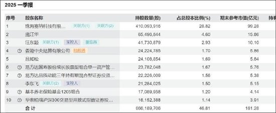 纳思达“高买低卖”的资产虚不虚？控股股东“低吸高抛”有无资本套利局  第2张