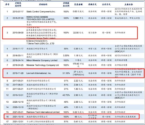 纳思达“高买低卖”的资产虚不虚？控股股东“低吸高抛”有无资本套利局  第3张
