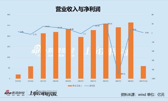 纳思达“高买低卖”的资产虚不虚？控股股东“低吸高抛”有无资本套利局  第4张