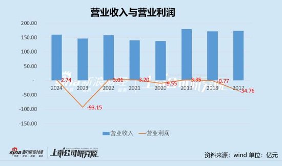纳思达“高买低卖”的资产虚不虚？控股股东“低吸高抛”有无资本套利局  第5张