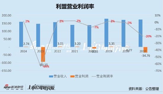 纳思达“高买低卖”的资产虚不虚？控股股东“低吸高抛”有无资本套利局  第6张