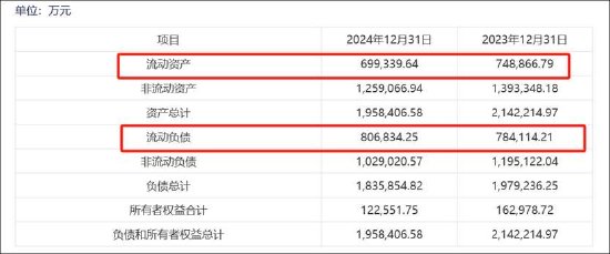 纳思达“高买低卖”的资产虚不虚？控股股东“低吸高抛”有无资本套利局  第10张