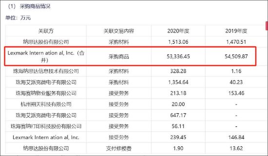 纳思达“高买低卖”的资产虚不虚？控股股东“低吸高抛”有无资本套利局  第11张