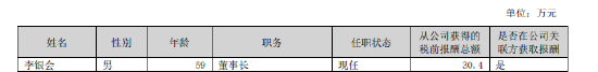 天佑德酒注资美国子公司被质疑，高管减持，业绩大跌净利润下降53%  第3张