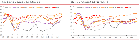 期市晨昏线6.12（晚）：突破下跌，橡胶再次成为下跌主力  第4张