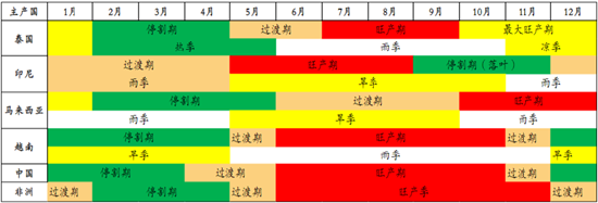 期市晨昏线6.12（晚）：突破下跌，橡胶再次成为下跌主力  第5张