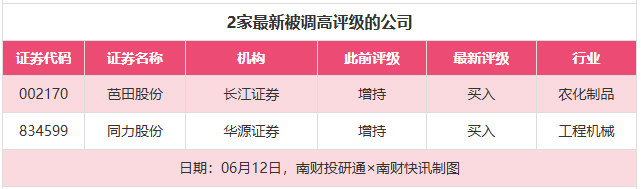 极米科技目标涨幅超20%，中国电信等获“买入”评级  第2张
