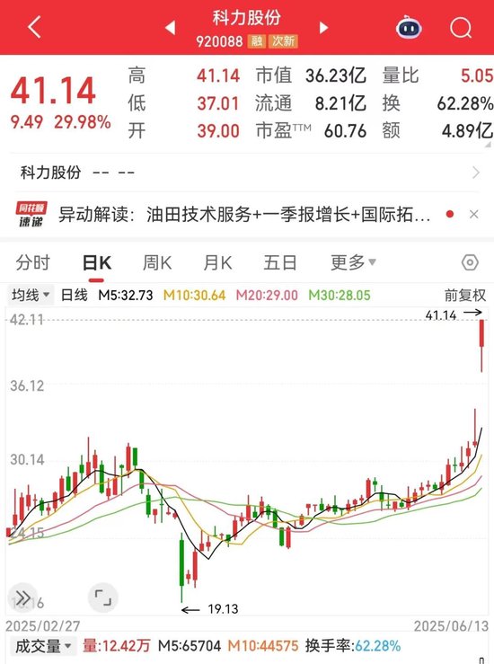 刚刚，集体大涨！机构预测业绩高增长名单出炉  第2张