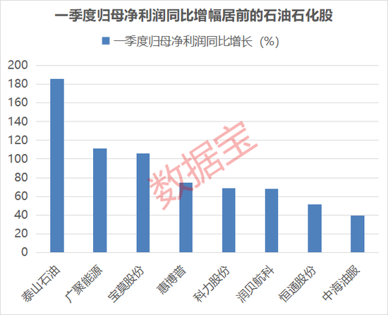刚刚，集体大涨！机构预测业绩高增长名单出炉  第3张