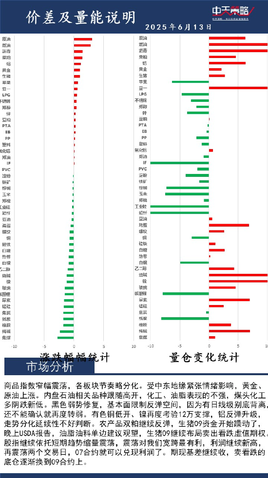 中天策略:6月13日市场分析  第2张