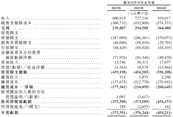 人工智能企业云知声，通过港交所聆讯，或很快香港上市  第7张