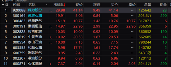 太疯狂！港股山东墨龙暴涨超160%！影响有多大？  第2张