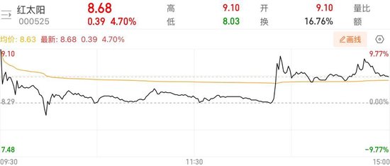 红太阳今“脱帽”！云南国资盘活昔日农药化工龙头  第1张