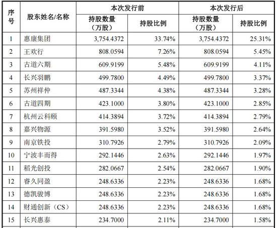 制冰机“单项冠军”，IPO获受理  第5张