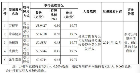 制冰机“单项冠军”，IPO获受理  第6张
