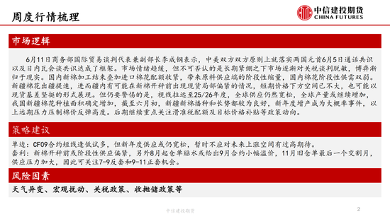 【棉花纺谈】供应端阶段性缩量 疆棉基差坚挺  第4张