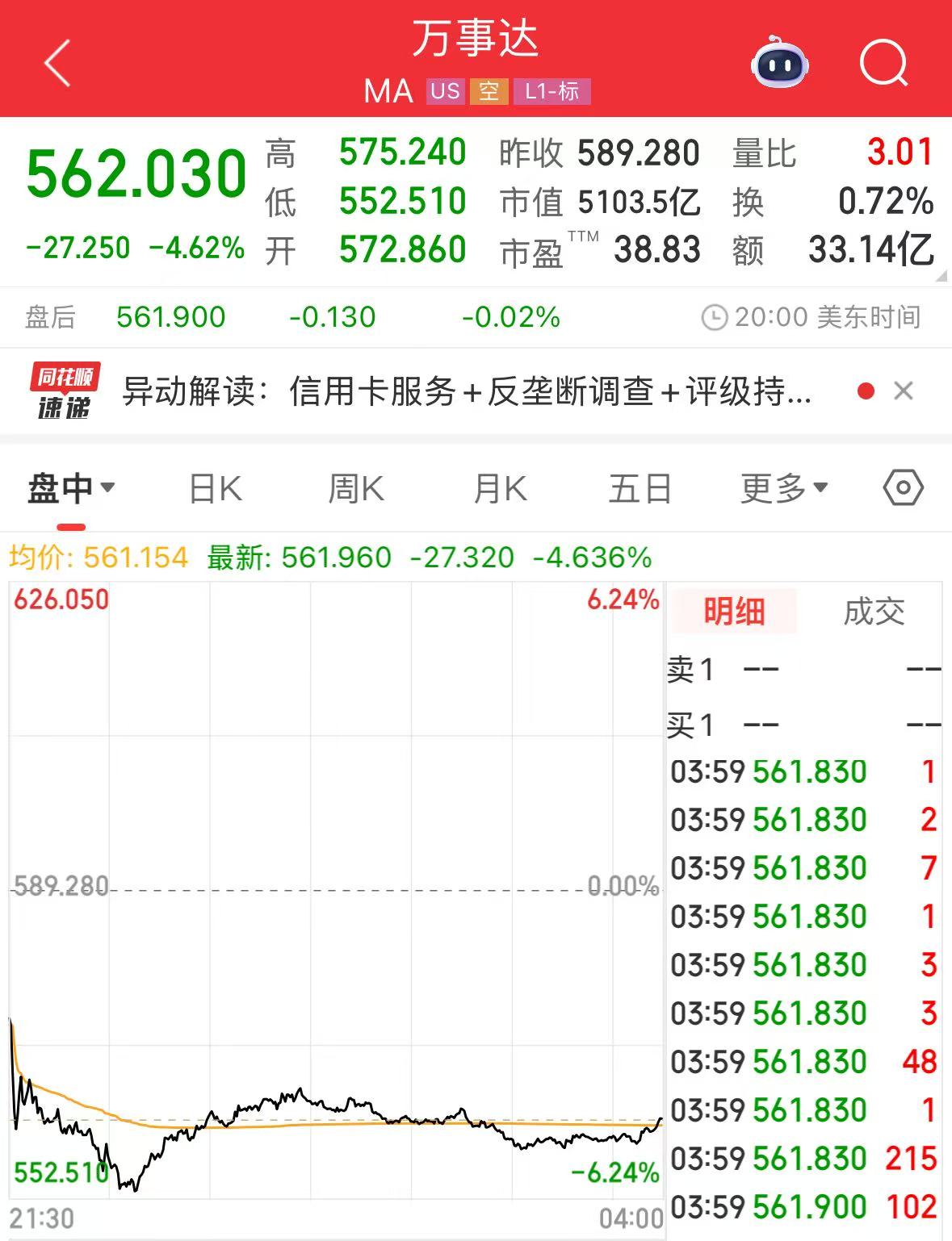 沃尔玛、亚马逊拟探索发行稳定币！“稳定币第一股”涨超25%，专家警告：这类产品出现问题，将会非常危险  第2张