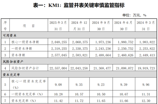 35亿永续债“补血”、高管换新！重庆三峡银行IPO要提速了？  第3张