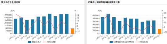 35亿永续债“补血”、高管换新！重庆三峡银行IPO要提速了？  第6张