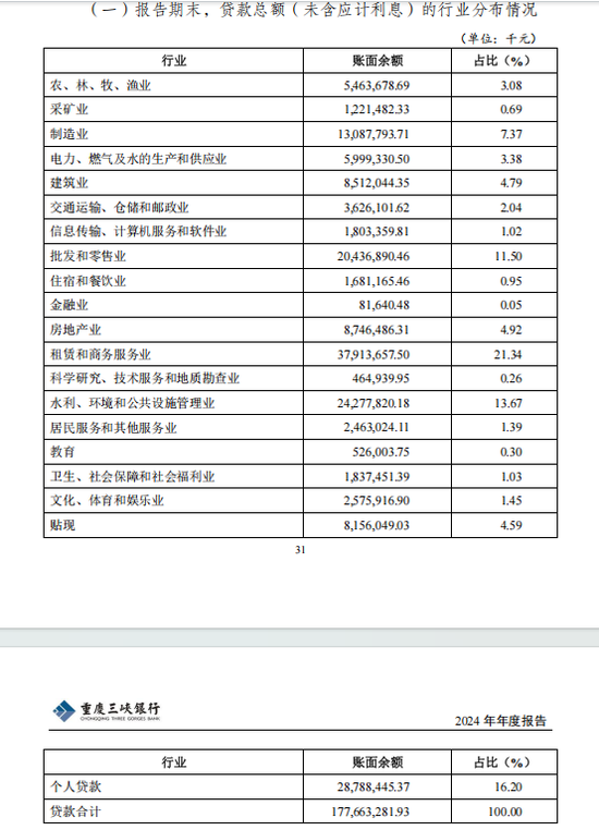 35亿永续债“补血”、高管换新！重庆三峡银行IPO要提速了？  第8张