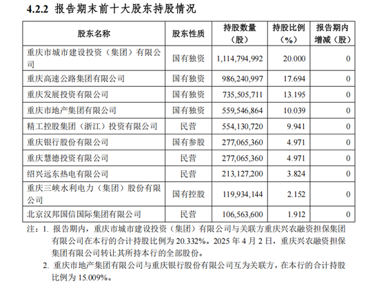 35亿永续债“补血”、高管换新！重庆三峡银行IPO要提速了？  第11张