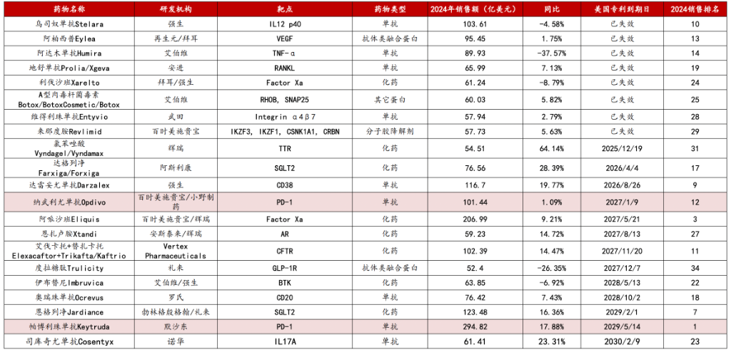 恒生生科指数1月以来涨超60%，中国创新药的“DeepSeek时刻”超过了AI  第4张