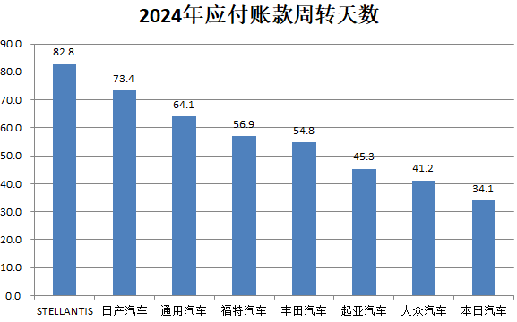 财说 | 支付账期不超过60天，车企和汽车零部件企业影响几何？  第1张