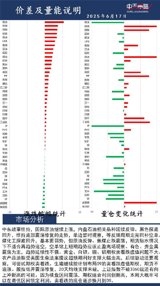 中天策略:6月17日市场分析  第2张