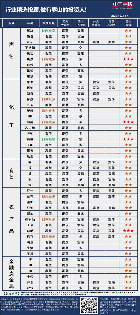 中天策略:6月17日市场分析  第3张