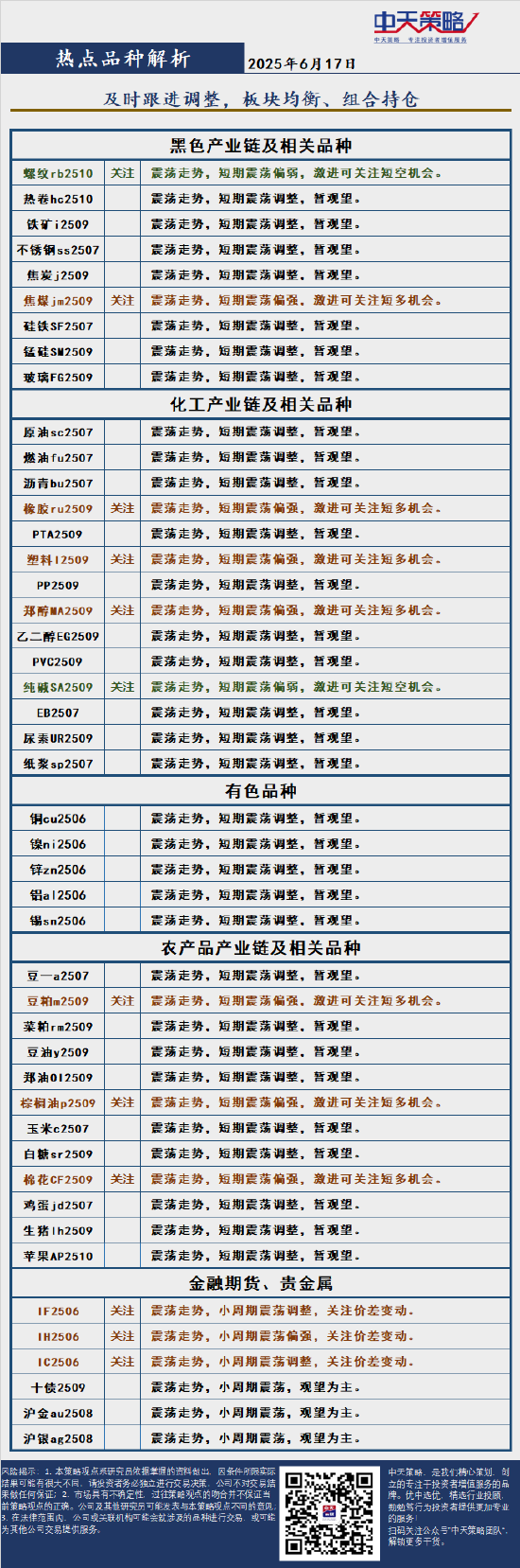 中天策略:6月17日市场分析  第4张