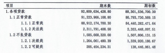 承德银行高层大换血，藏有一块摇钱树业务  第2张