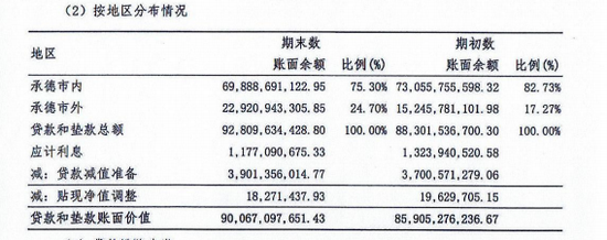 承德银行高层大换血，藏有一块摇钱树业务  第3张