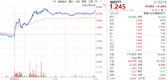ETF日报：存单与回购价差处于高位，待存单利率跟降后，长债利率或将打开下行空间，可关注十年国债ETF  第3张