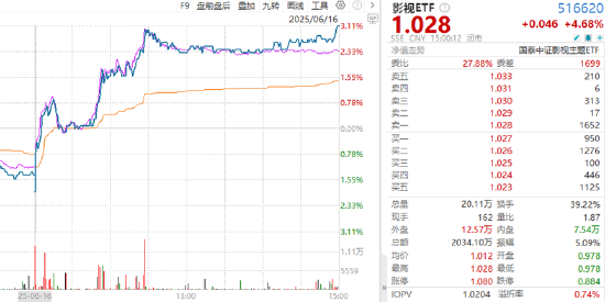 ETF日报：存单与回购价差处于高位，待存单利率跟降后，长债利率或将打开下行空间，可关注十年国债ETF  第4张