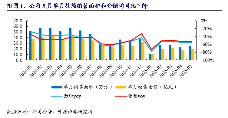 【开源地产|公司点评】新城控股：商管经营持续稳健，母公司重启美元债融资  第2张