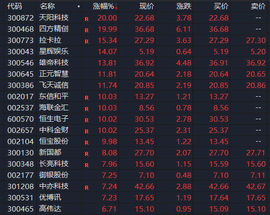 突然，集体大涨！一则消息，彻底引爆！  第1张