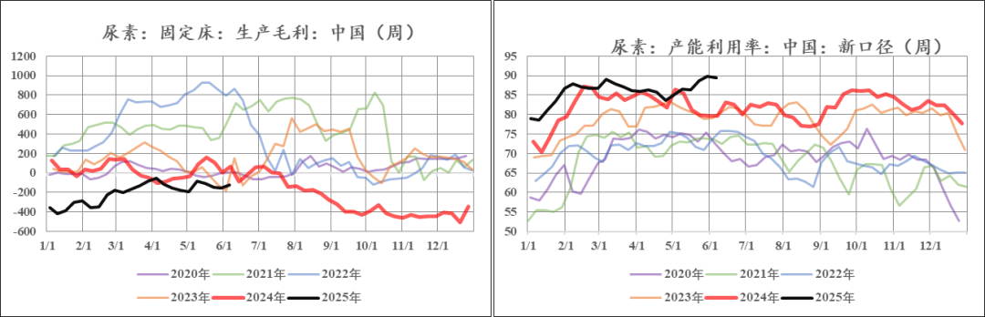 【市场聚焦】尿素：新低以后  第3张
