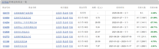 信达澳亚冯明远旗下基金规模遭遇腰斩，曾高位持有赣锋锂业被质疑  第2张