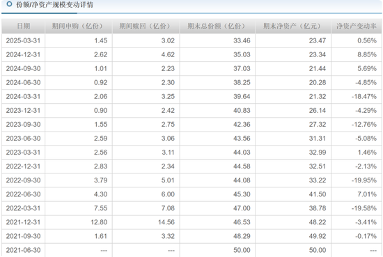 信达澳亚冯明远旗下基金规模遭遇腰斩，曾高位持有赣锋锂业被质疑  第8张
