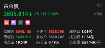 港股黄金股走低 以伊冲突缓和 大摩称中国央行6月暂停购买的可能性达70%  第2张