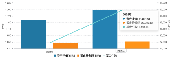 海富通、华安ETF“使劲卷”：海富通ETF年内规模增42%，华安黄金ETF吸金超320亿！  第1张