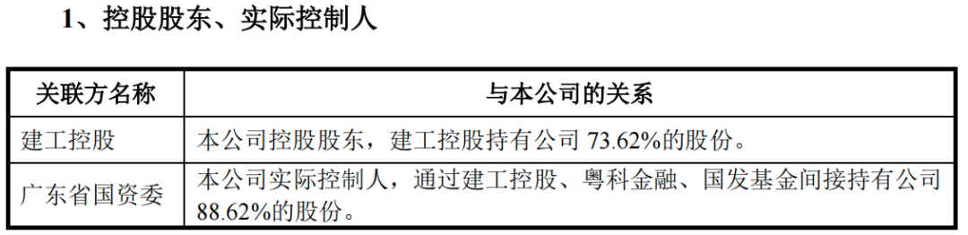 IPO雷达｜港珠澳大桥检测商冲刺深交所，广东建科剥离多元业务后，靠检测“单腿”前行  第3张