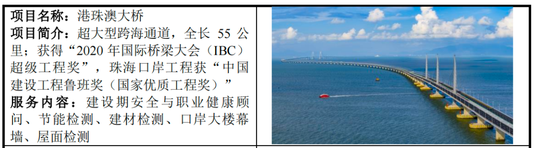 IPO雷达｜港珠澳大桥检测商冲刺深交所，广东建科剥离多元业务后，靠检测“单腿”前行  第4张