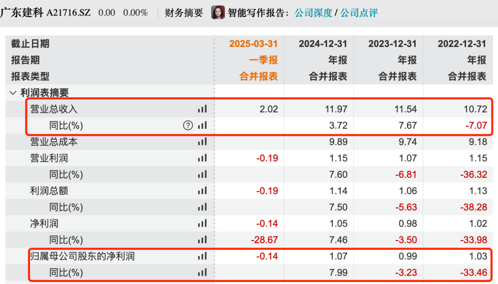 IPO雷达｜港珠澳大桥检测商冲刺深交所，广东建科剥离多元业务后，靠检测“单腿”前行  第5张