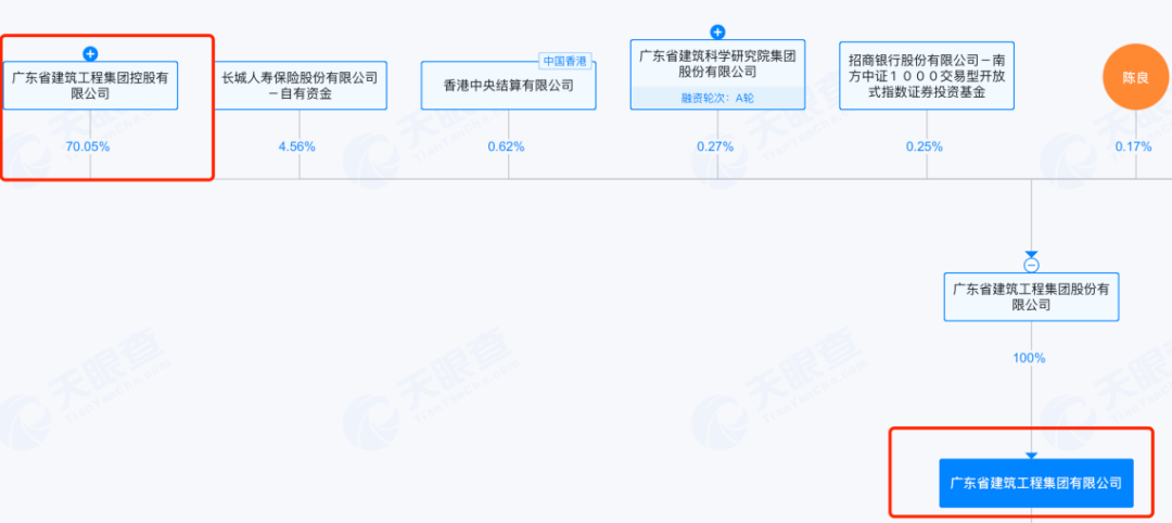 IPO雷达｜港珠澳大桥检测商冲刺深交所，广东建科剥离多元业务后，靠检测“单腿”前行  第9张